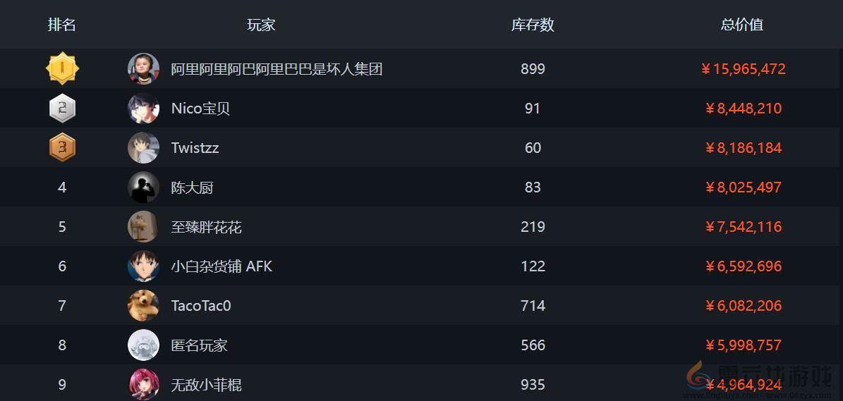 csgo排行榜位置(图1)