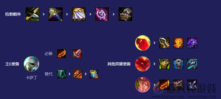 金铲铲之战魔战卡萨丁阵容推荐(图2) 金铲铲之战魔战卡萨丁阵容推荐(图2)