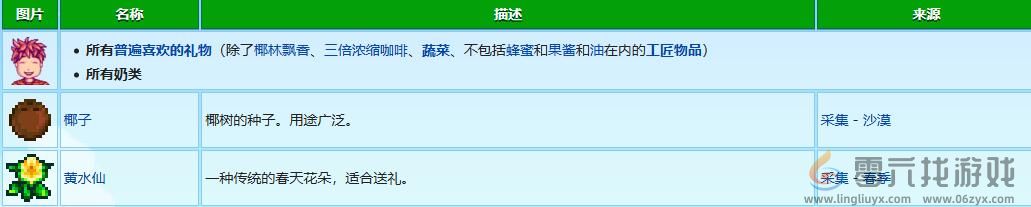 星露谷物语文森特礼物喜好介绍(图2)