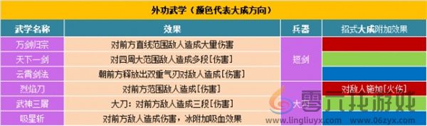 江湖录全部功法汇总及全功法效果详解(图2) 江湖录全部功法汇总及全功法效果详解(图2)