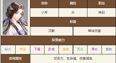 如鸢阵容怎么搭配(图3) 如鸢阵容怎么搭配(图3)