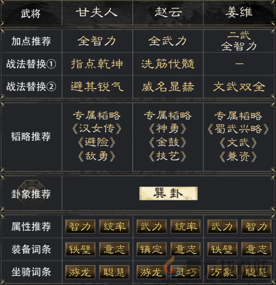 三国谋定天下甘夫人赵云姜维阵容推荐(图2) 三国谋定天下甘夫人赵云姜维阵容推荐(图2)