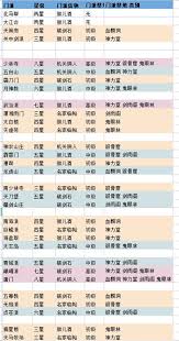 这就是江湖门派会武场要点(图1)