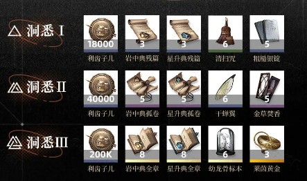 重返未来1999阿莱夫养成攻略大全(图3) 重返未来1999阿莱夫养成攻略大全(图3)