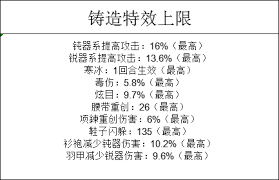 这就是江湖如何打造武器(图2) 这就是江湖如何打造武器(图2)