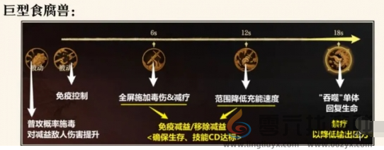 龙息神寂腐烂墓穴副本打法攻略(图3)