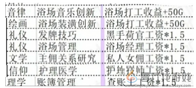 《火山的女儿再度重逢》赚钱方法攻略(图10)